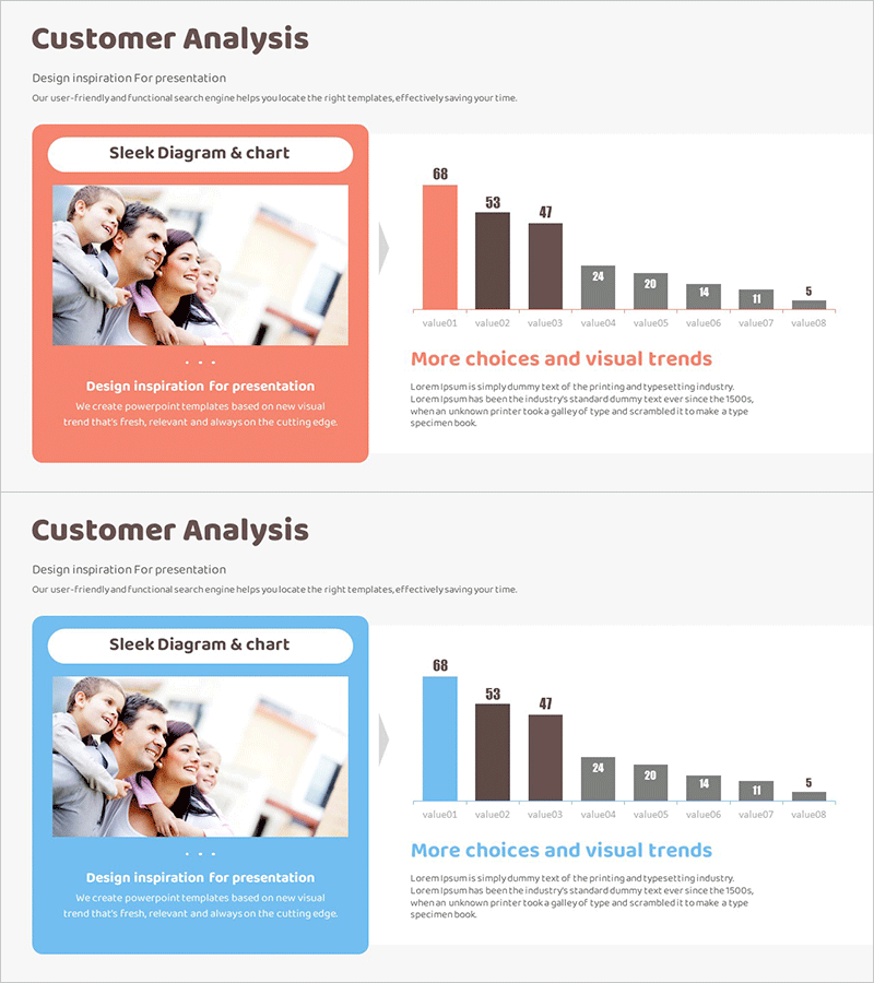 4인 가구 사용자 분석 그래프 – 고객 인사이트