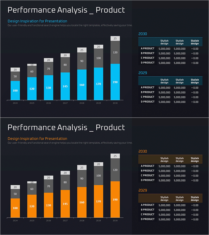 상품 실적 분석 세분형 그래프 – 시장 경쟁력 강화