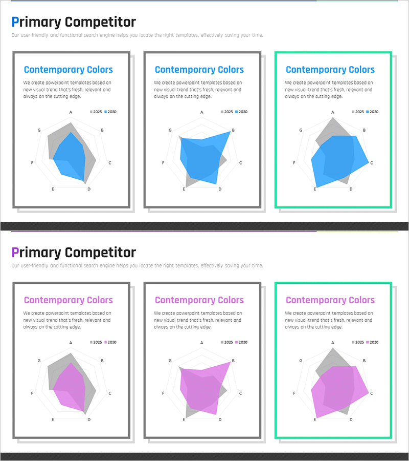 경쟁사 성장 비교 방사형 차트