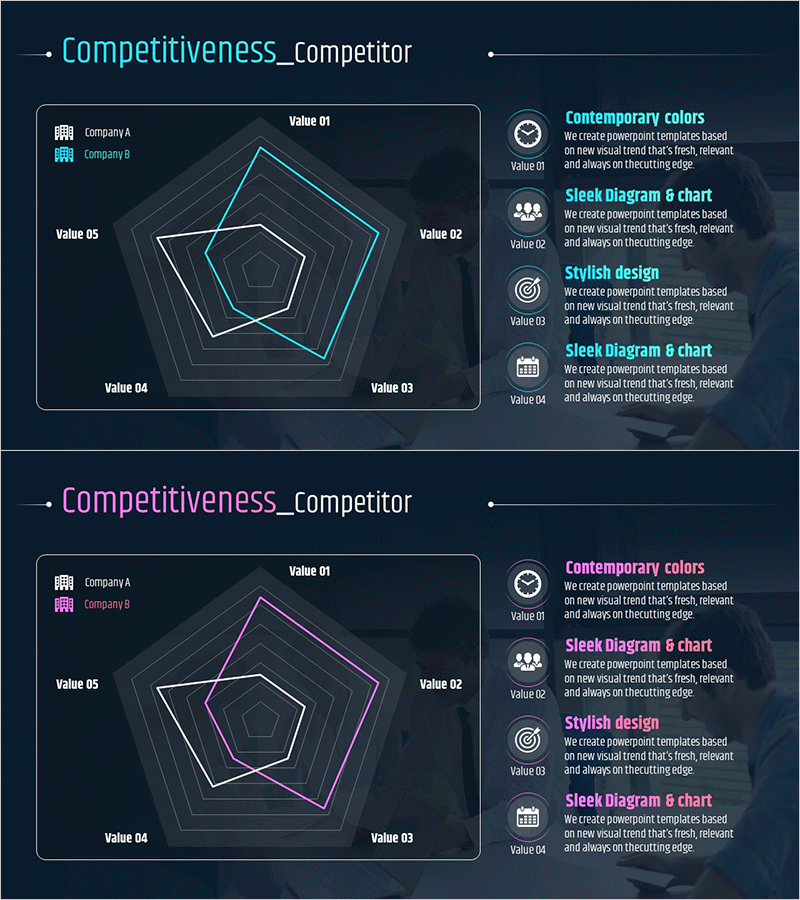 경쟁사 비교 분석 방사형 그래프