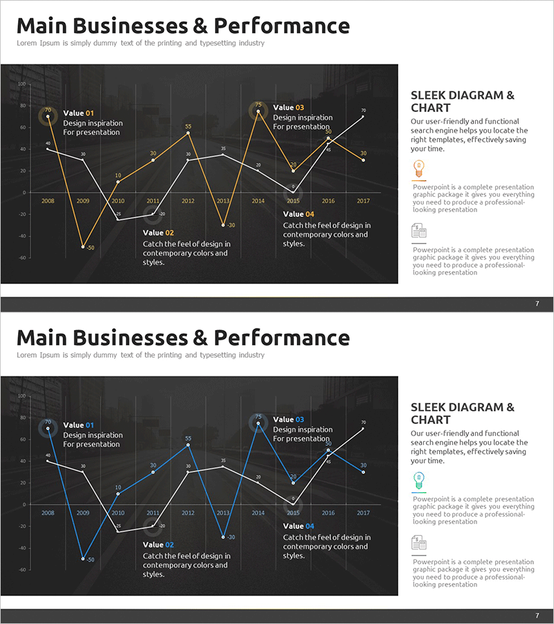 주요 사업 및 실적 분석 그래프 – 데이터에 기반한 통찰력