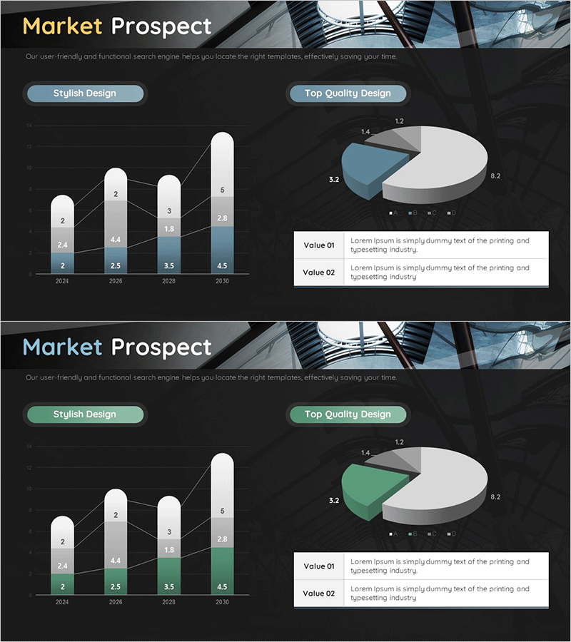시장 진출 가능성 및 확장 전략 차트
