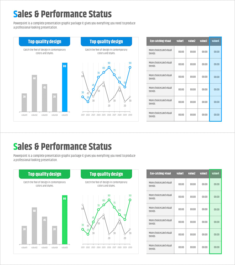 경쟁사 분석과 향후 전망 차트
