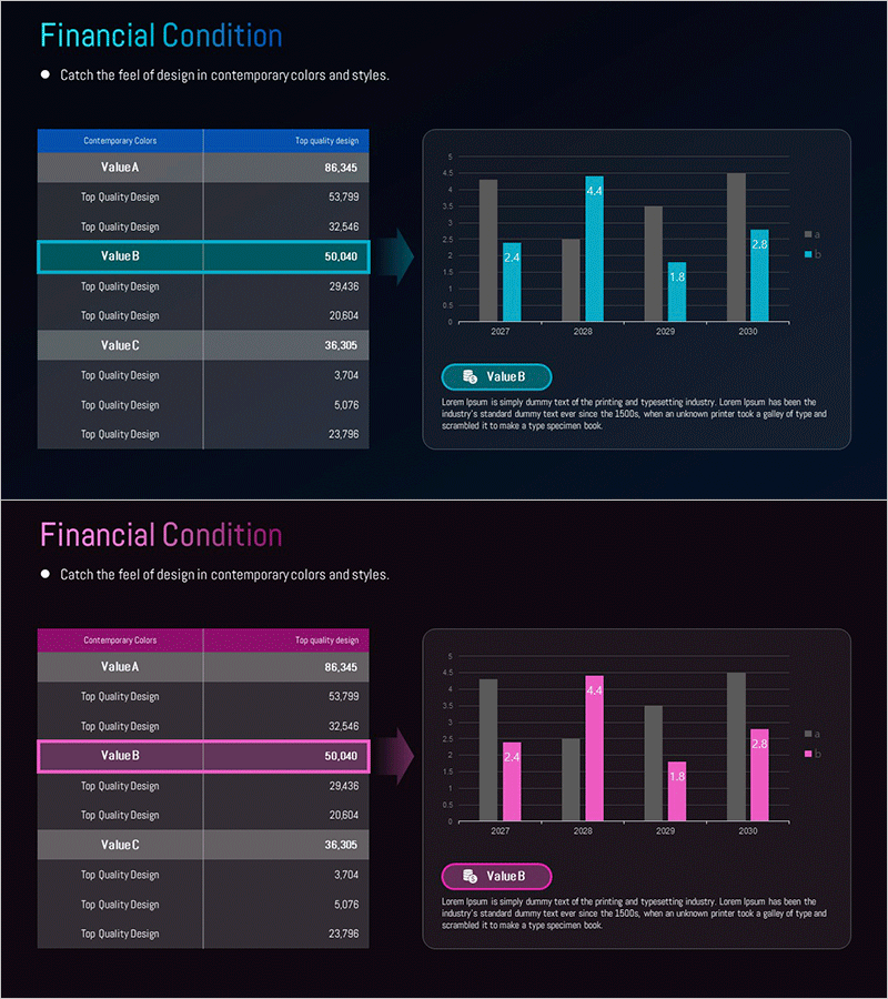 재정 상태 분석 차트 – 사업소개 및 향후 전망