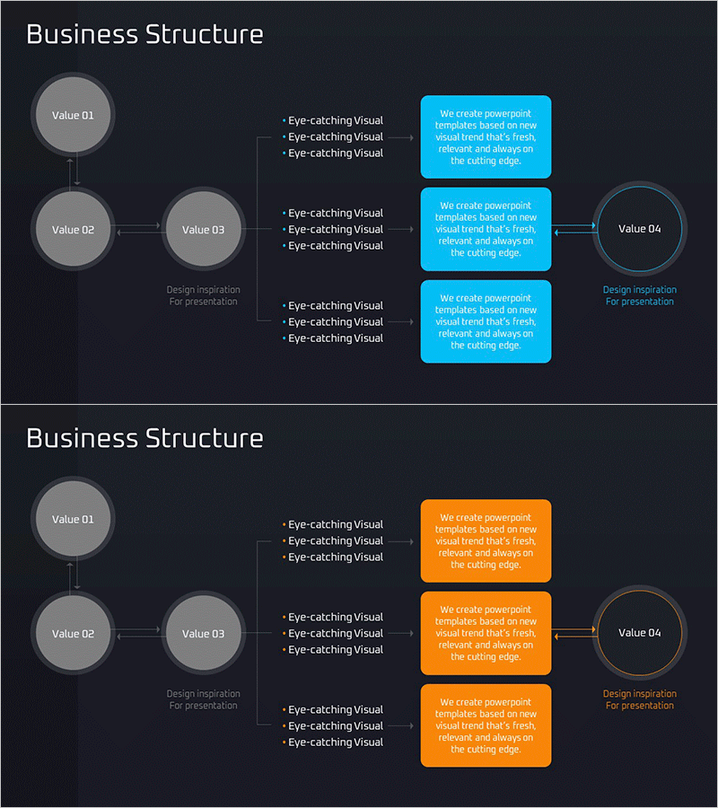 사업 수익 구조 다이어그램 – 비즈니스 전략 시각화