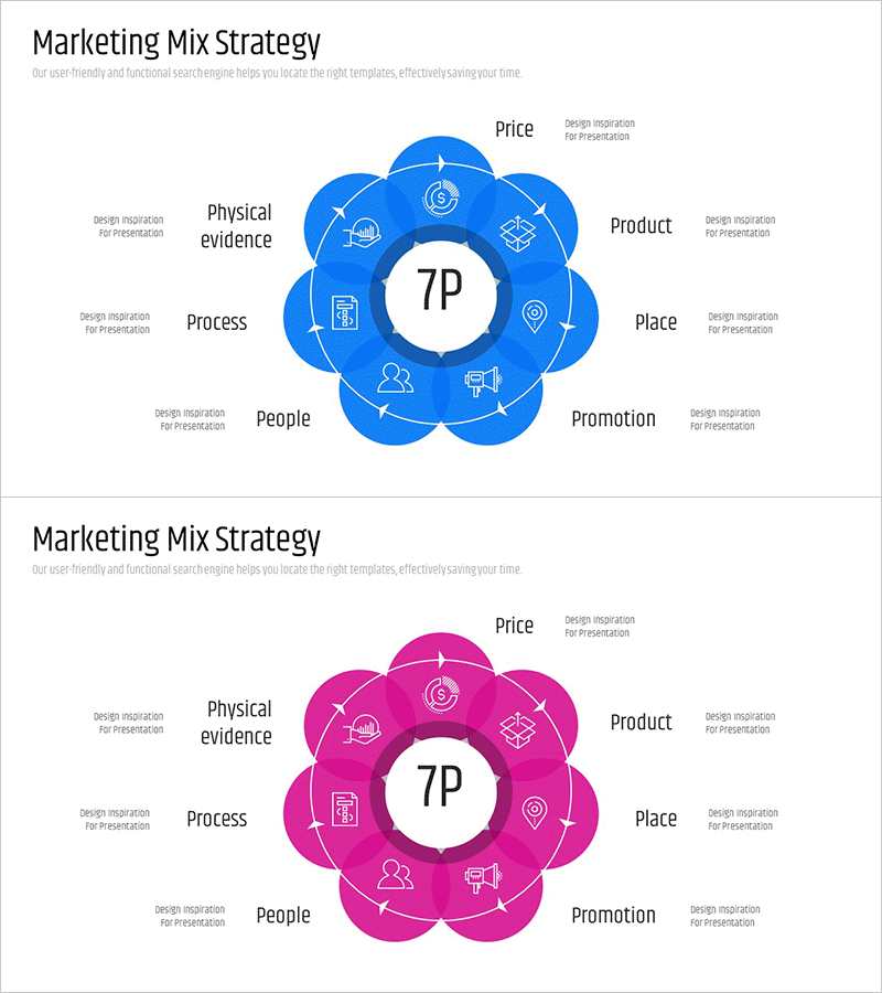 7P 마케팅 중첩 다이어그램 – 비즈니스 전략의 혁신