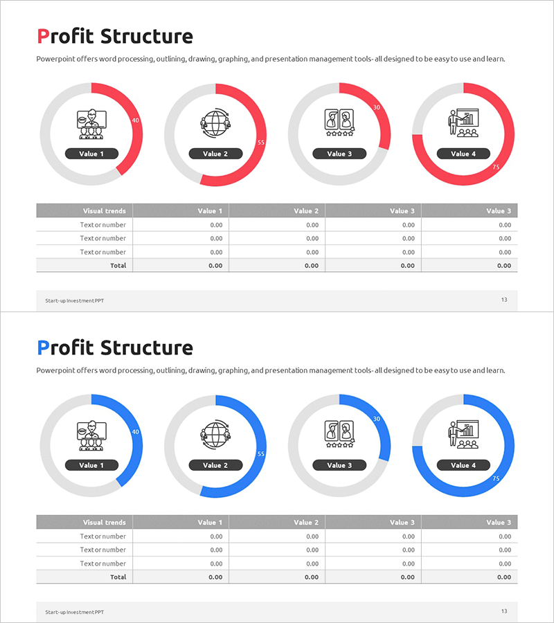 개발 현황 도넛형 차트 – 사업 소개