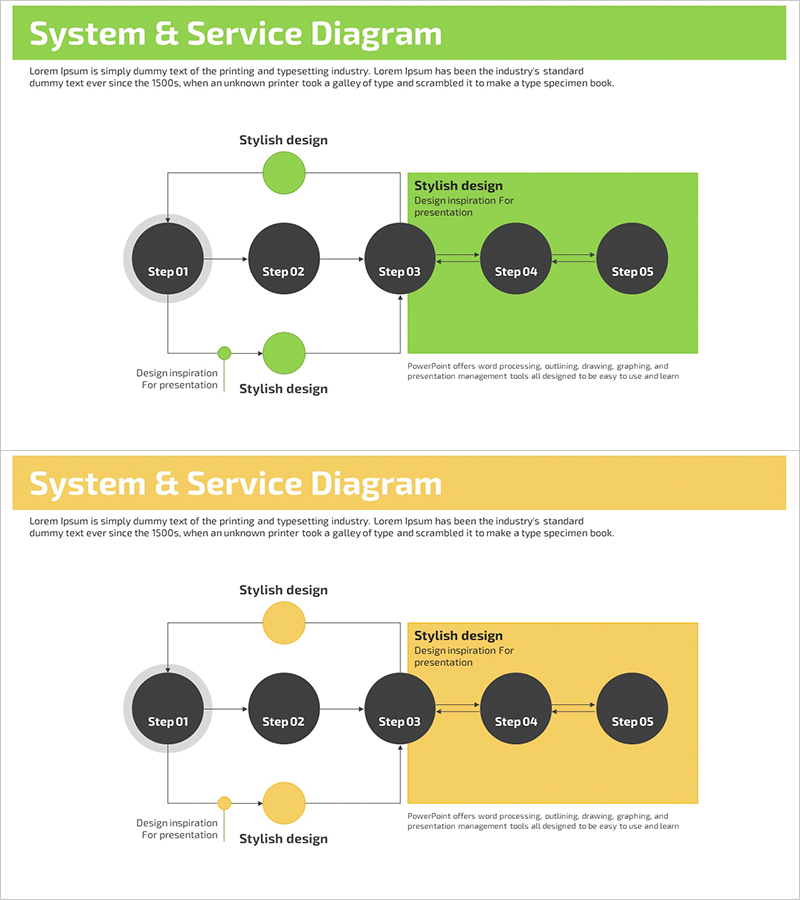 단계별 시스템 구성도 – 사업추진 전략