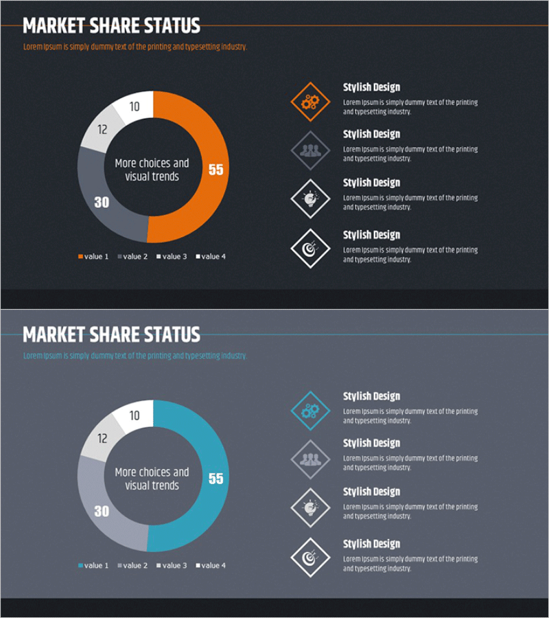시장점유율 특성 분석 그래프 – 데이터 기반의 인사이트