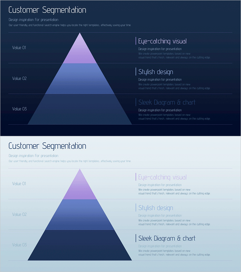 고객분석 층상 다이어그램 – 고객 가치를 시각화