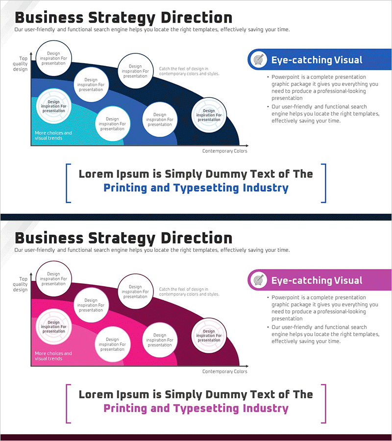 영역별 포지셔닝 그래프 – 사업 전략과 마케팅 계획