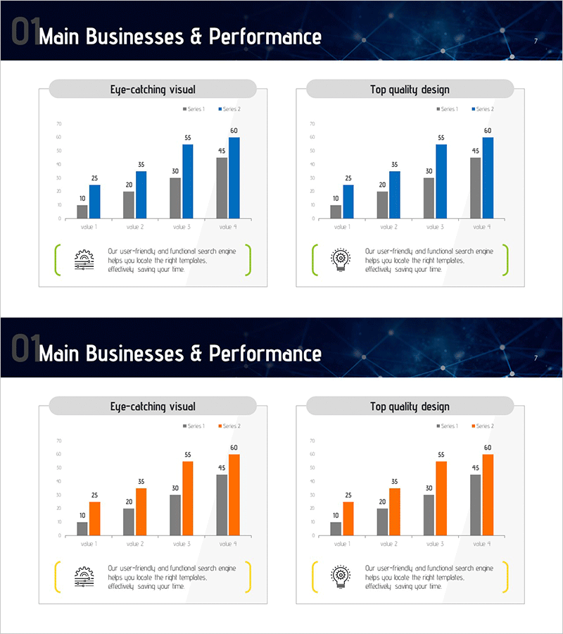 미래기술 사업 분석 차트 – 성과 강조