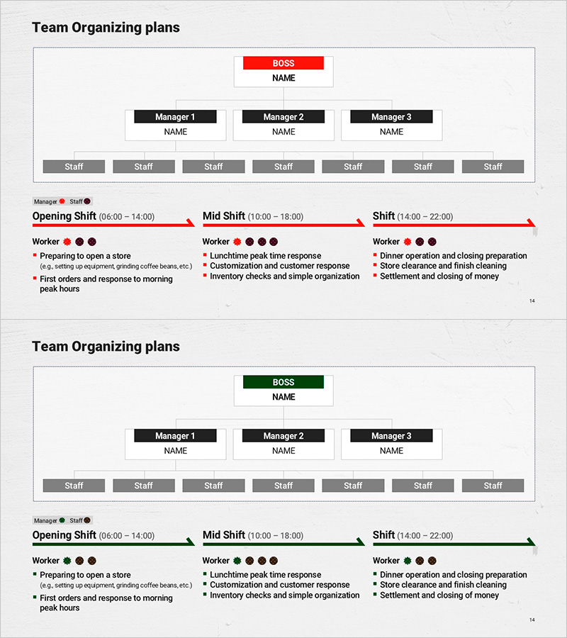 프리미엄 카페 팀 조직 및 운영 계획 - 효과적인 팀 관리