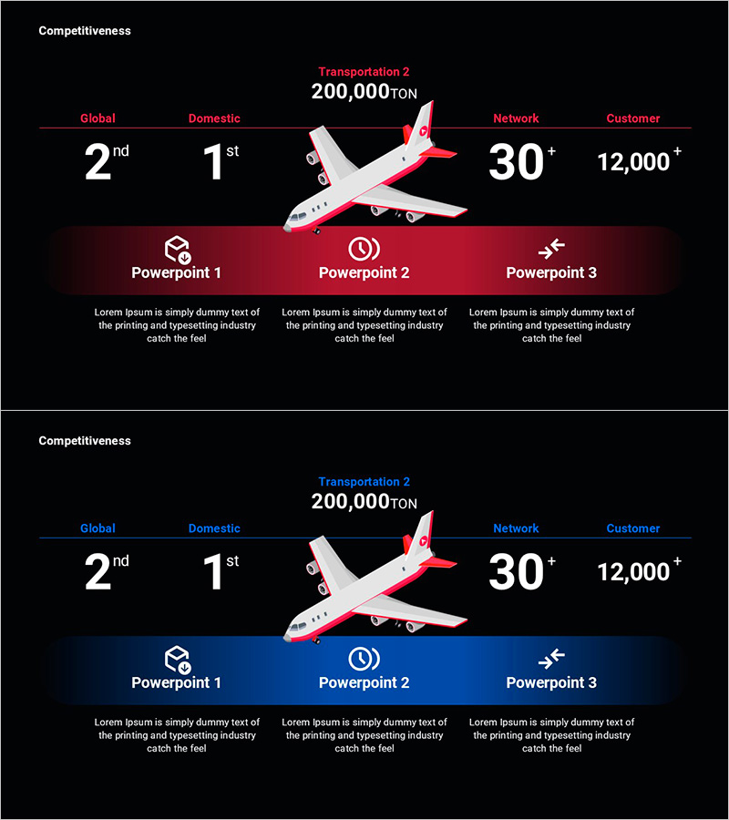 항공 운송 시장 경쟁력 발표 슬라이드 – 강력한 시장 분석