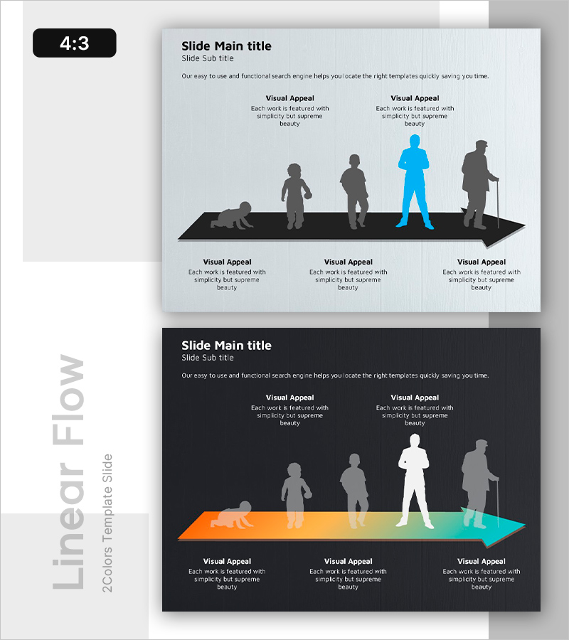 성장 과정별 특징 다이어그램 – 고객 분석 및 서비스 소개