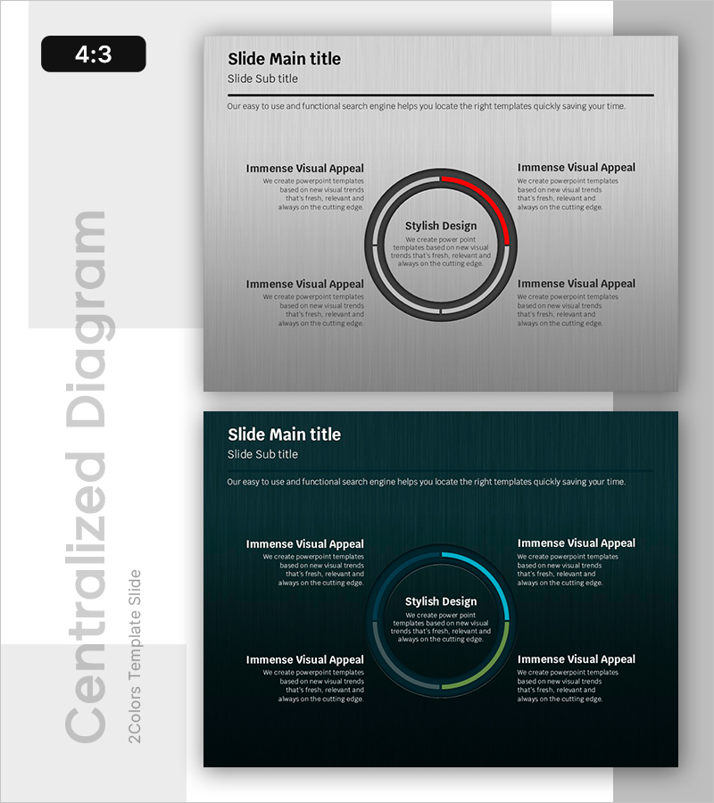 전략적 집중의 네 가지 차원 – 비즈니스의 성공을 위한 중심적 접근