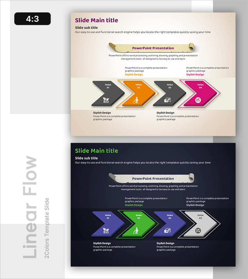 녹색 실천 프로세스 다이어그램 – 지속 가능한 사업 추진