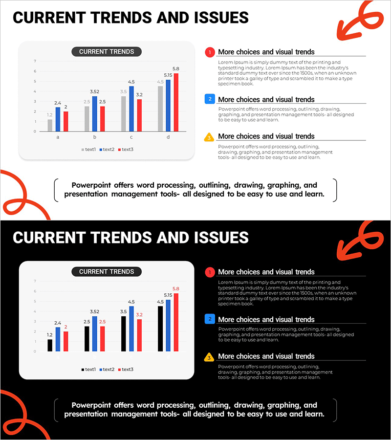 현재 트렌드 및 이슈 차트 – 시장 분석을 쉽게