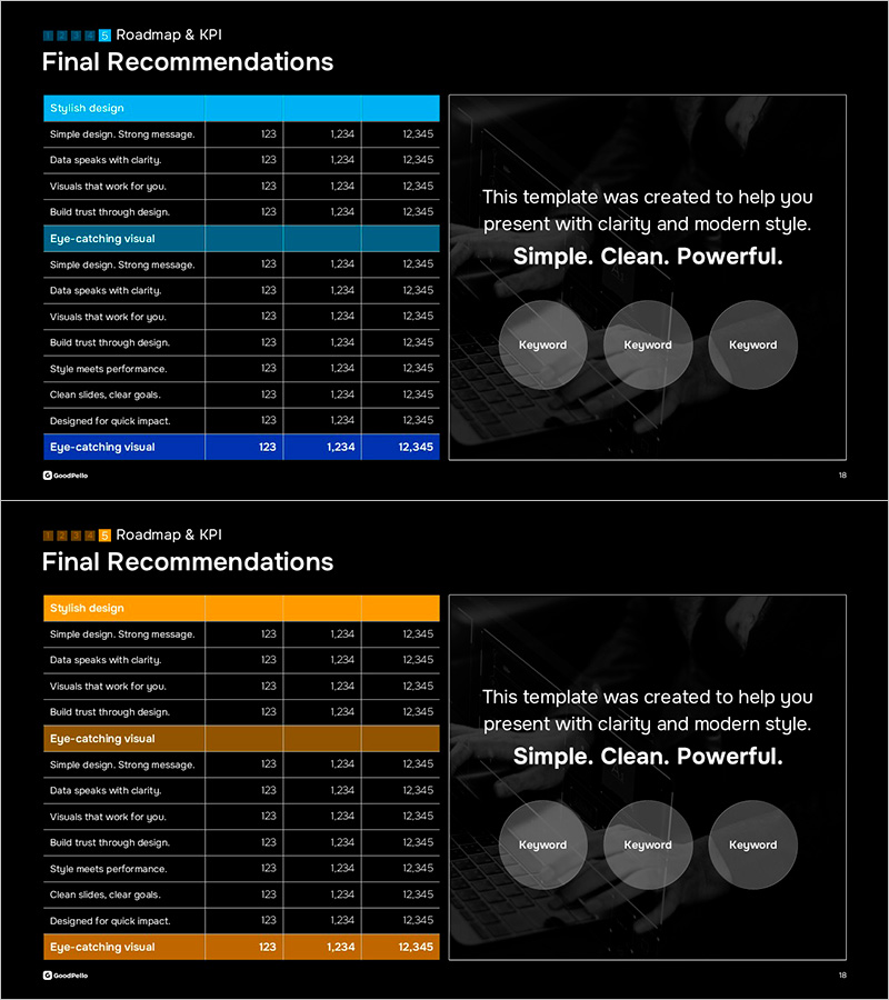 최종 보안 전략 및 제안 슬라이드 – 운영 계획과 시각적 설계