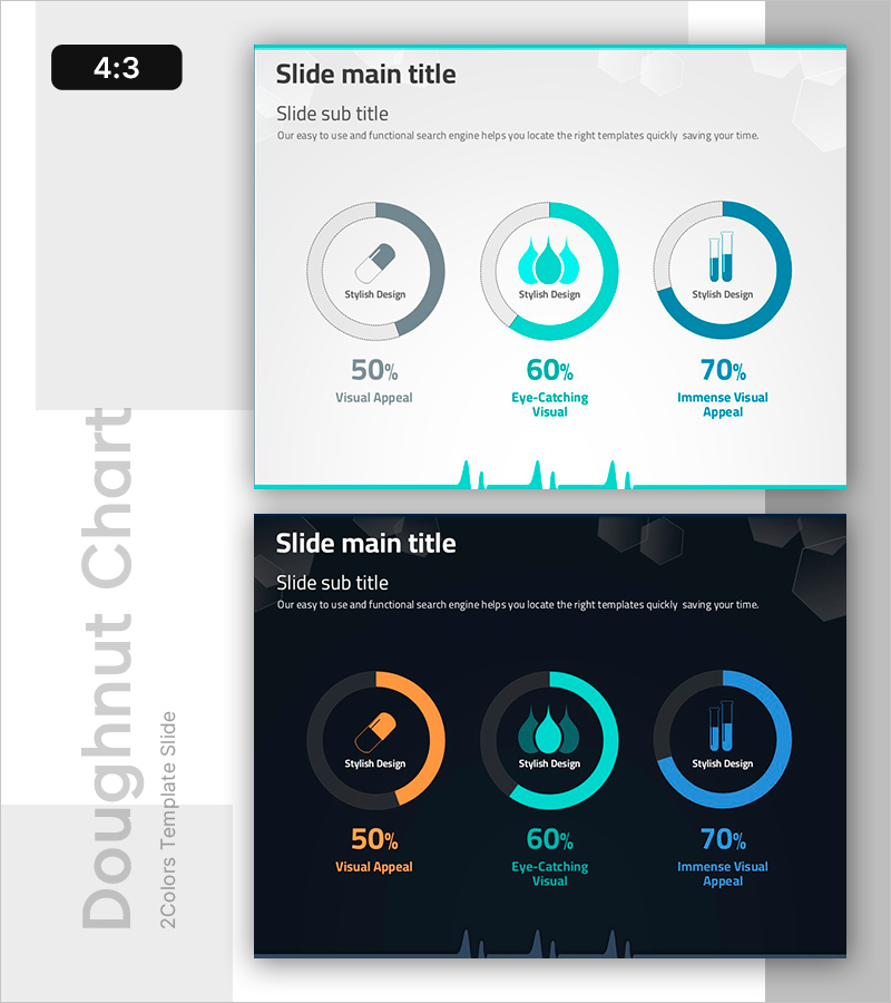 약품 성분 구성 비율을 나타낸 도넛 차트