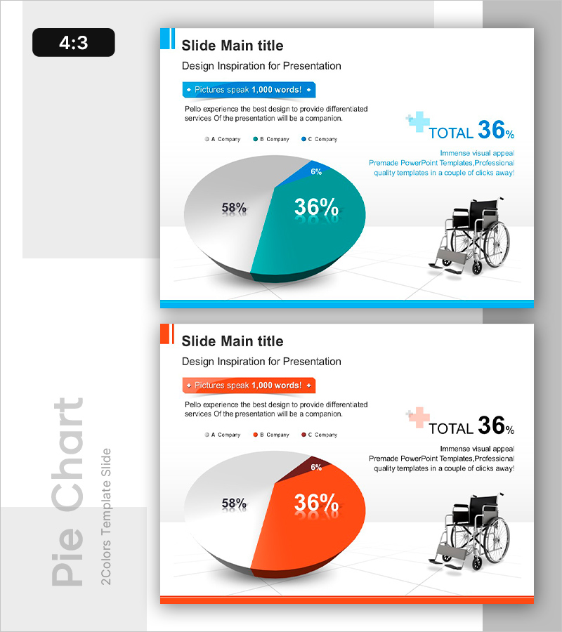 환자 만족도 설문 결과 파이형 그래프 슬라이드 – 시장 현황 분석