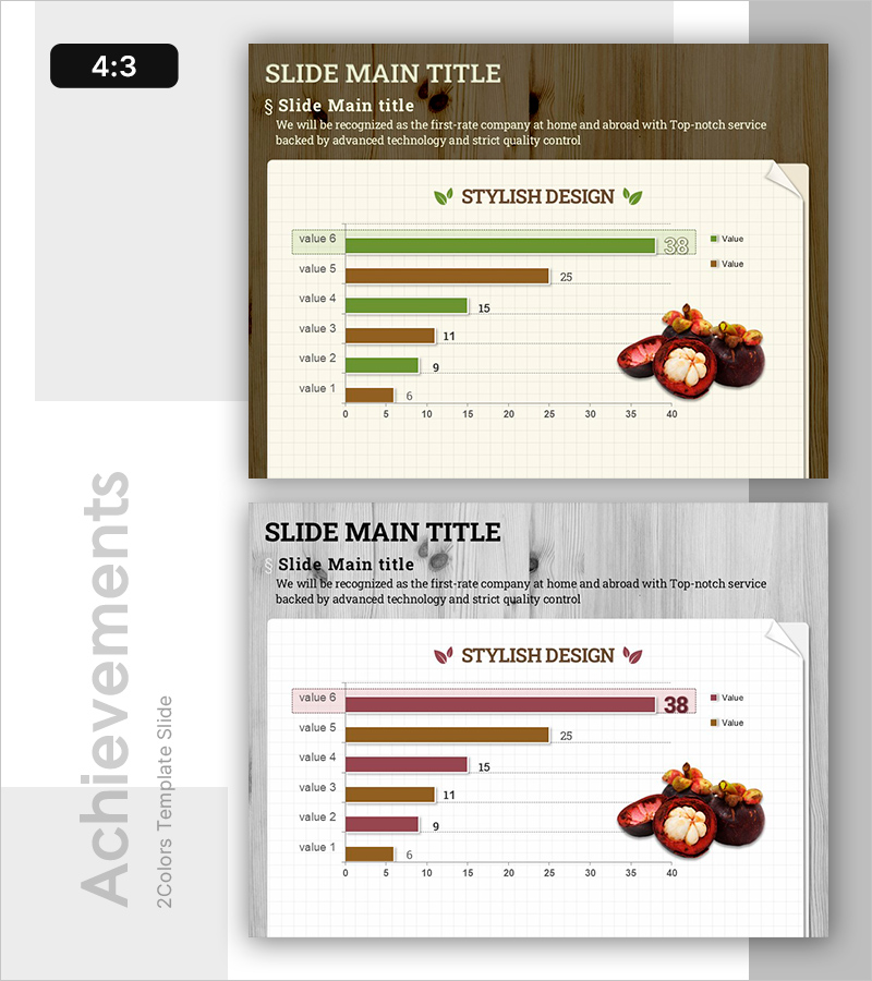 Striking Performance Gap in Agricultural Outcomes