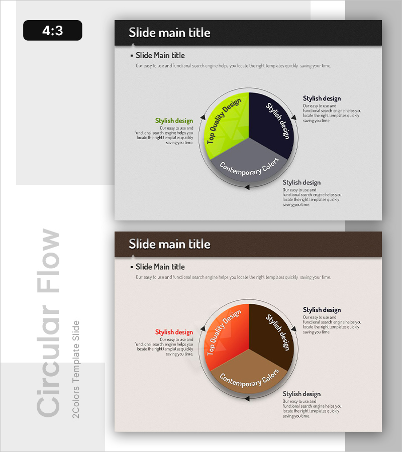 순환형 3영역 모델 슬라이드 – 서비스 운영을 명확히