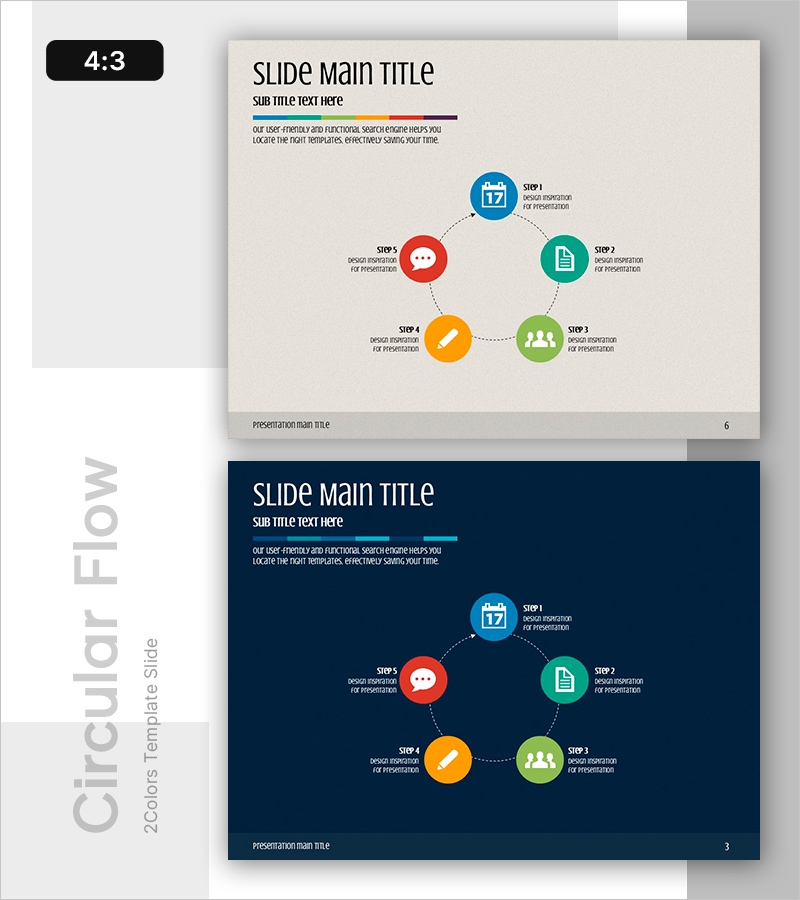비즈니스 발전을 위한 순환적 흐름