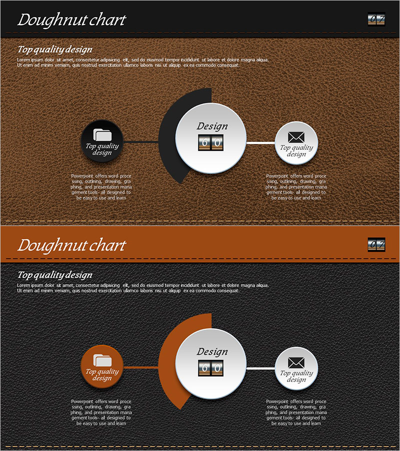 가죽 소재 도넛 차트 템플릿 – 마케팅 전략 강조