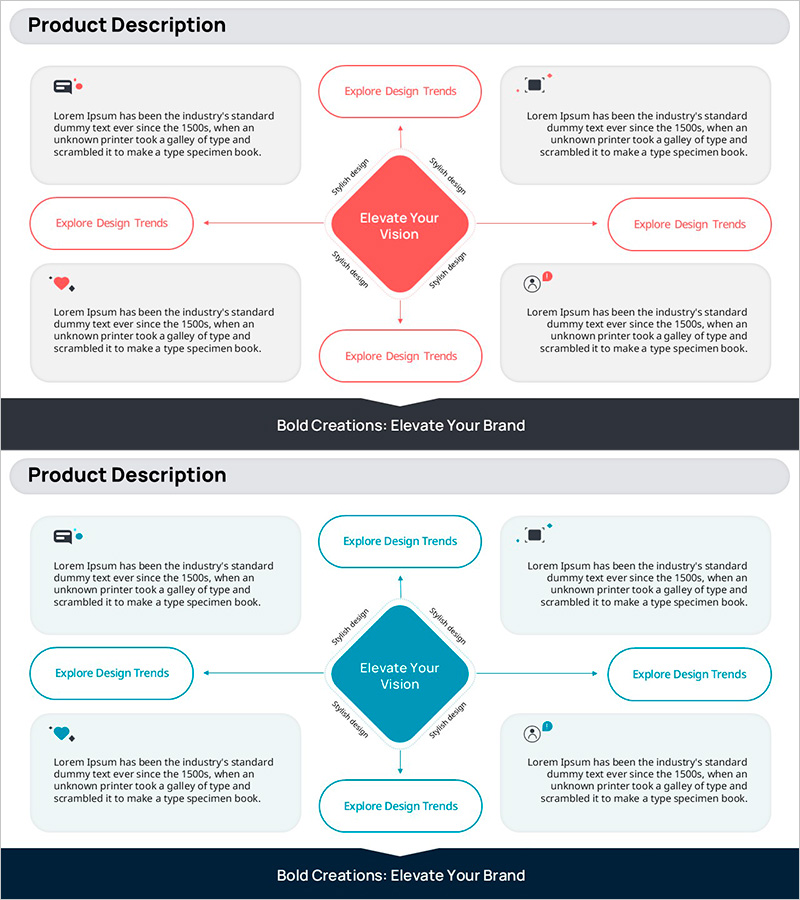 SNS 서비스 구조를 시각화한 다이어그램 – 전반적인 핵심 요약