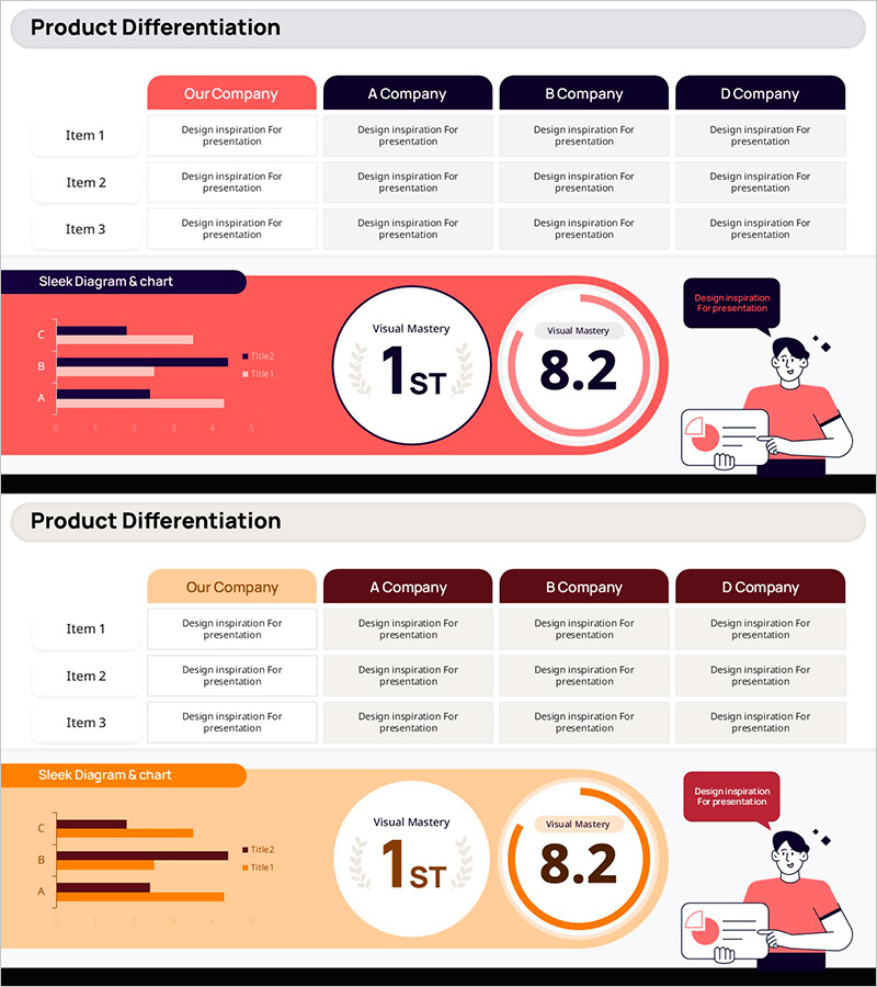 경쟁사 분석을 통한 소셜 서비스 강점 강조 슬라이드