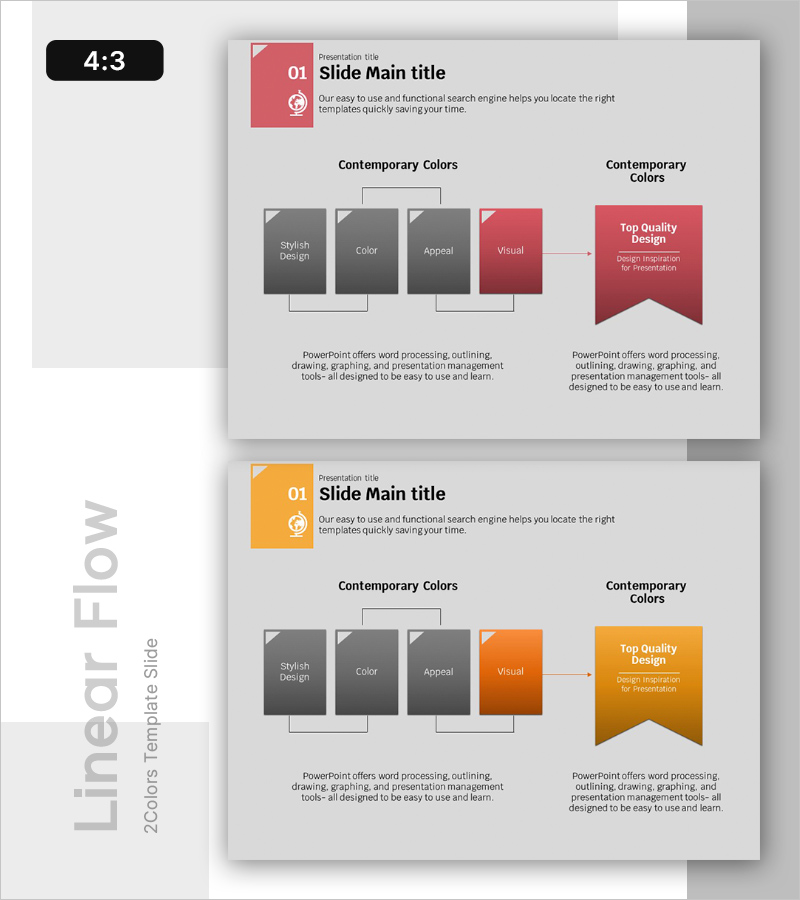 학습 목표 달성을 위한 단계별 구성도