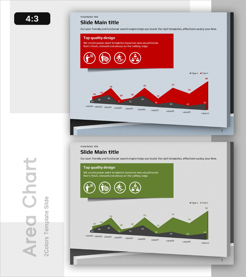 모바일 네트워크 시장 분석 그래프