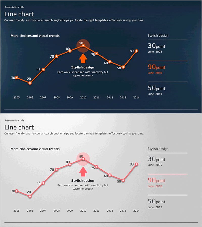 세계적 비즈니스에 적합한 선형 차트 PPT 템플릿 – 마케팅 전략 수립
