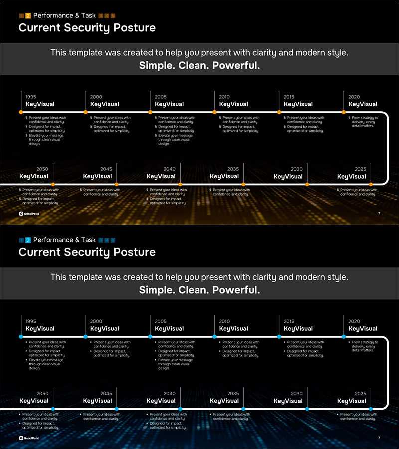 현재 보안 체계 현황을 시각화한 타임라인 슬라이드