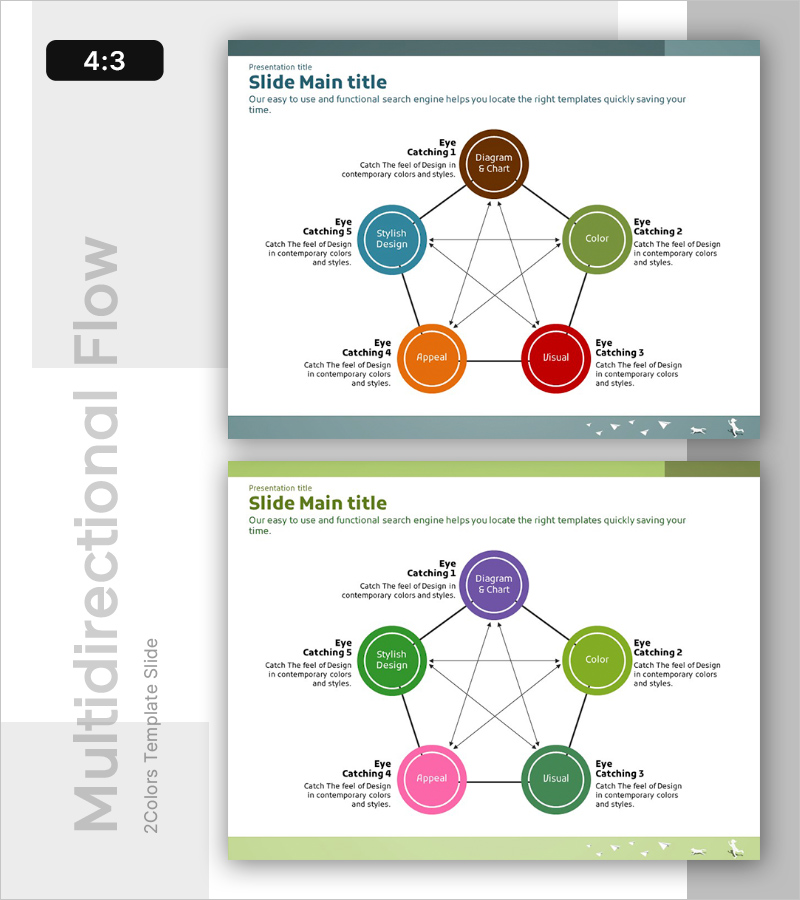 다섯 가지 학습 영역 흐름도 - 다방향 툴