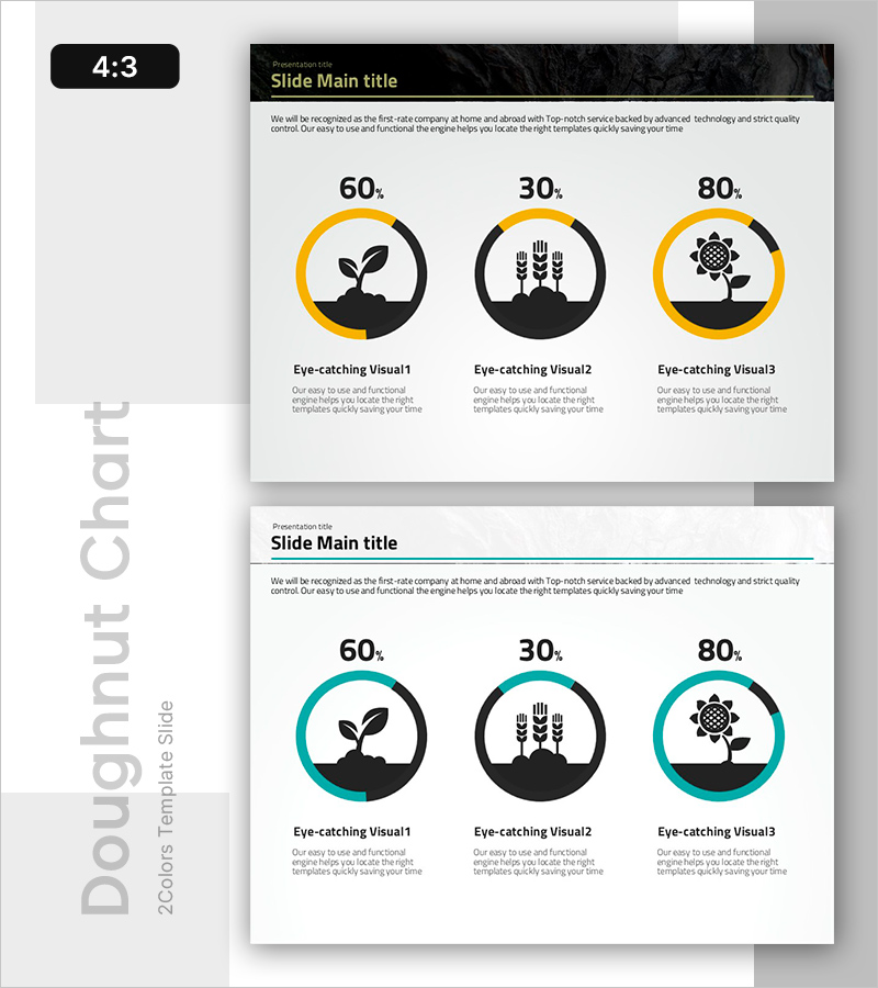 식물 성장 기여 분석 – 환경 요소별 도넛형 그래프