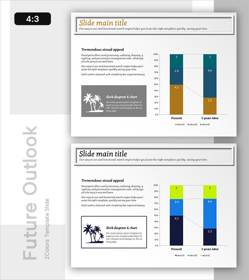 하와이 여행 수요 전망을 시각화한 그래프