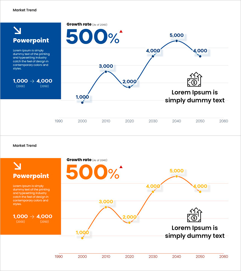 의료산업 성장 트렌드 – 재무 성과와 전망을 시각화
