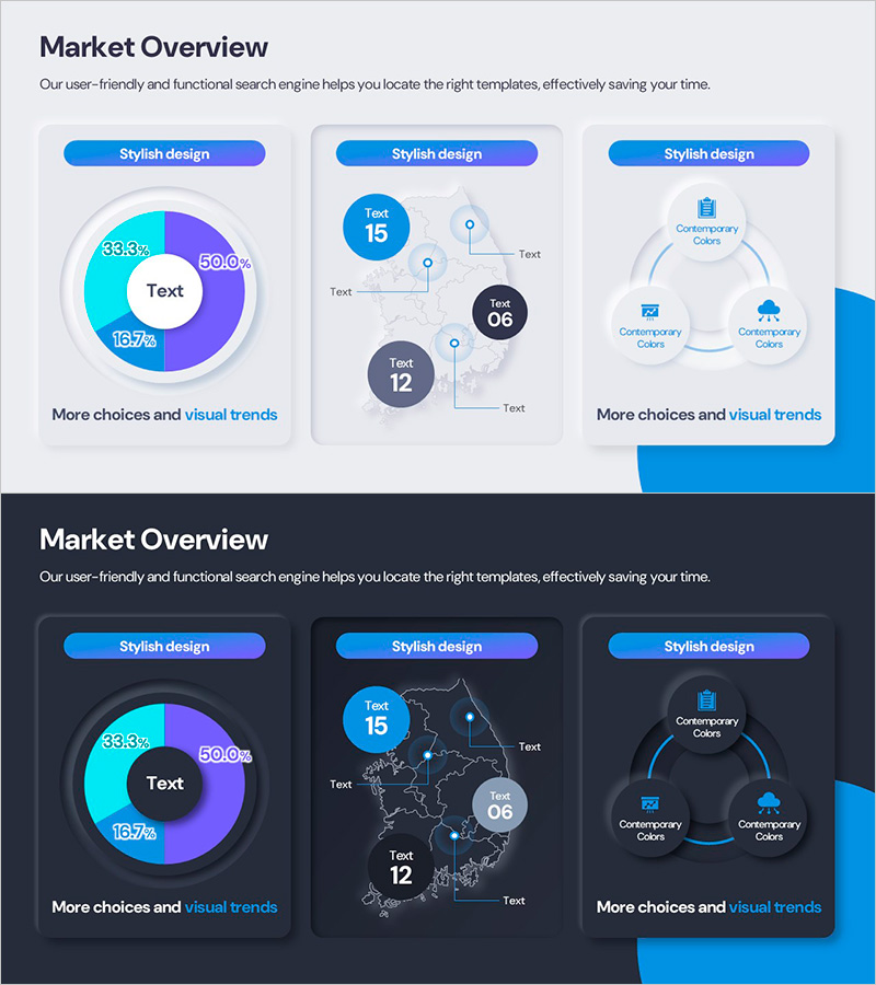 시장 개요를 시각화한 도넛형 슬라이드 - 글로벌 인사이트 제공