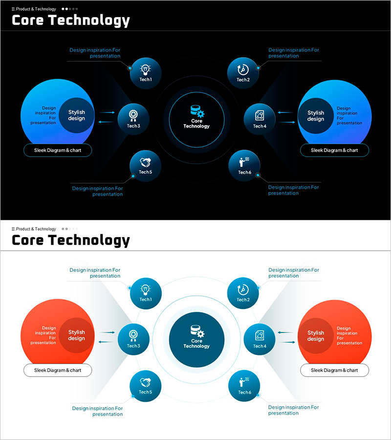 핵심 기술 및 솔루션 – 리스크 관리의 시각화