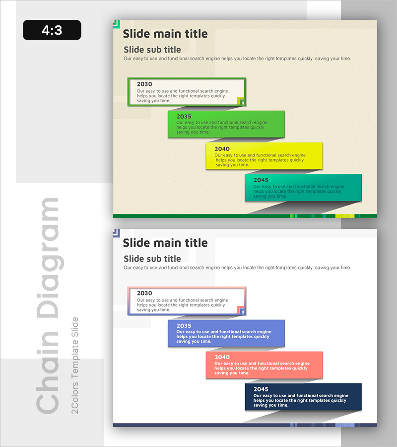흐름을 따라가는 연혁 다이어그램 – 연결된 클러스터