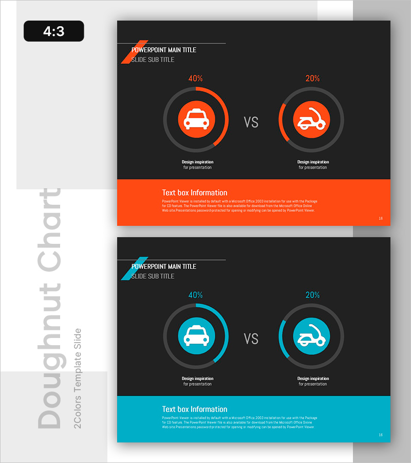 주요 이동 수단 경쟁력 분석 – 그래프 형식으로 직관적 시각화