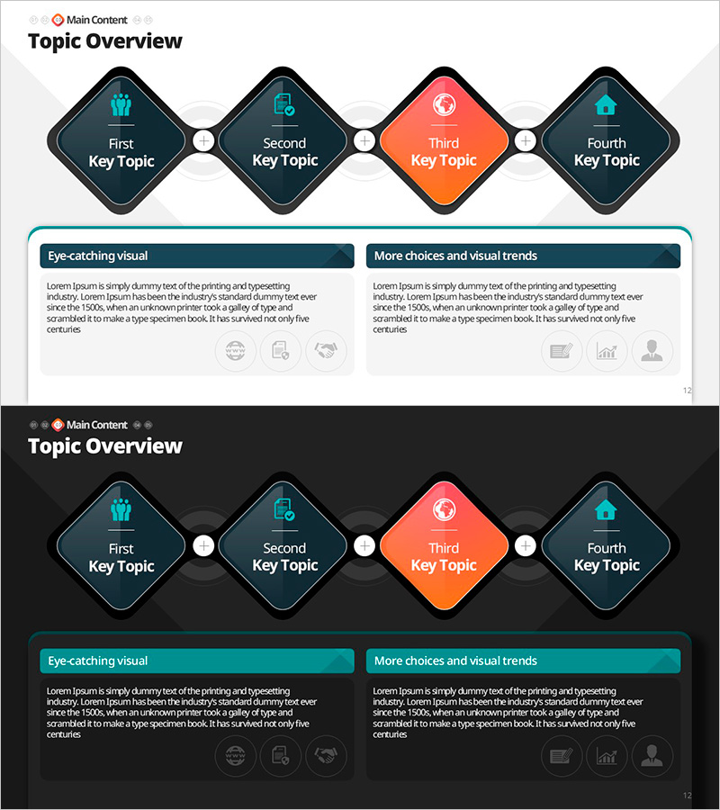 핵심만 모은 주제 요약 – 요약의 혁신