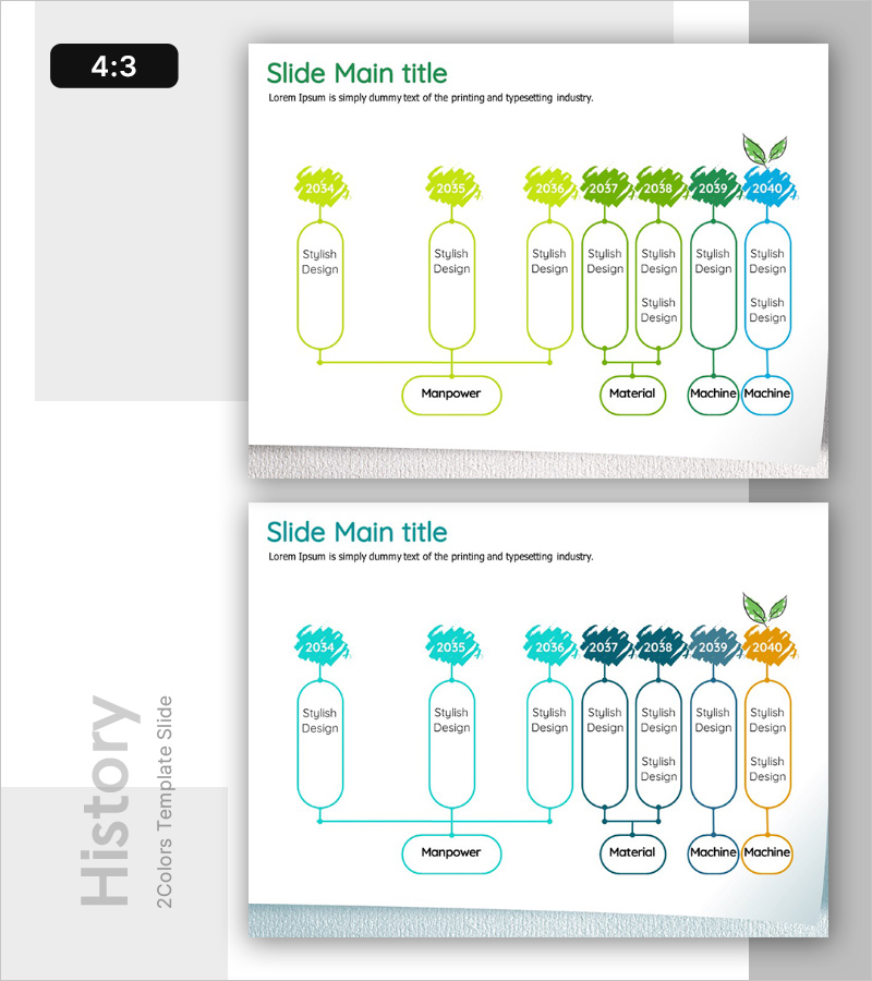환경 이니셔티브 연혁 다이어그램