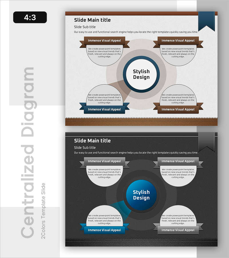 아이디어의 확산과 집중 분야 – 중심이 있는 클러스터 다이어그램