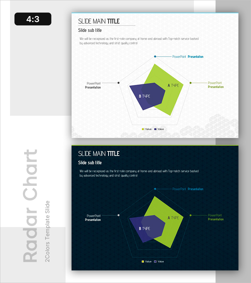 디자인 패턴 템플릿 레이더 차트 분석