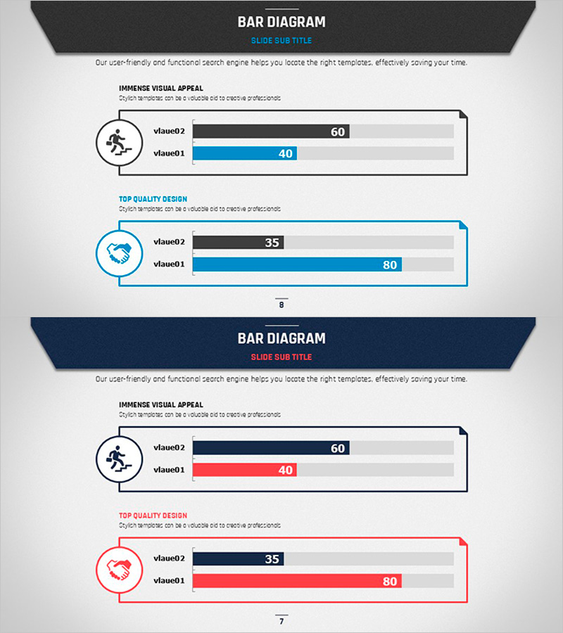 비즈니스 계획을 위해 가로막대그래프 활용 – 경쟁 우위를 분석한 프레젠테이션