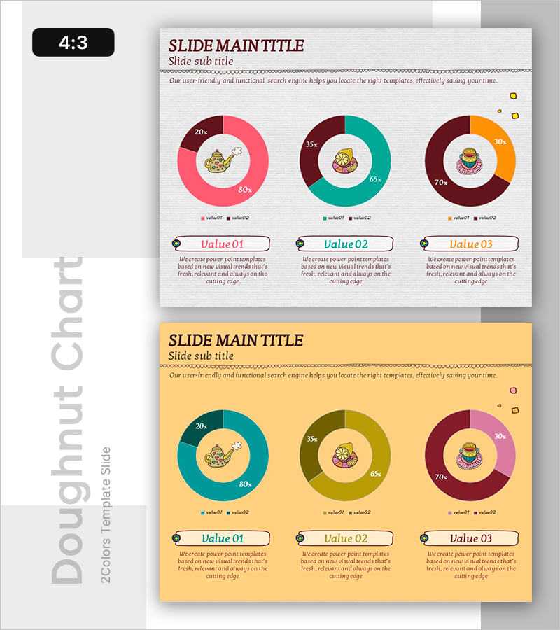 커피 브랜드별 시장 점유율 비교 도넛 차트