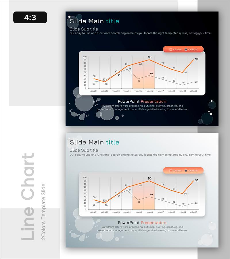 주요 집중 구간을 통한 시장 동향